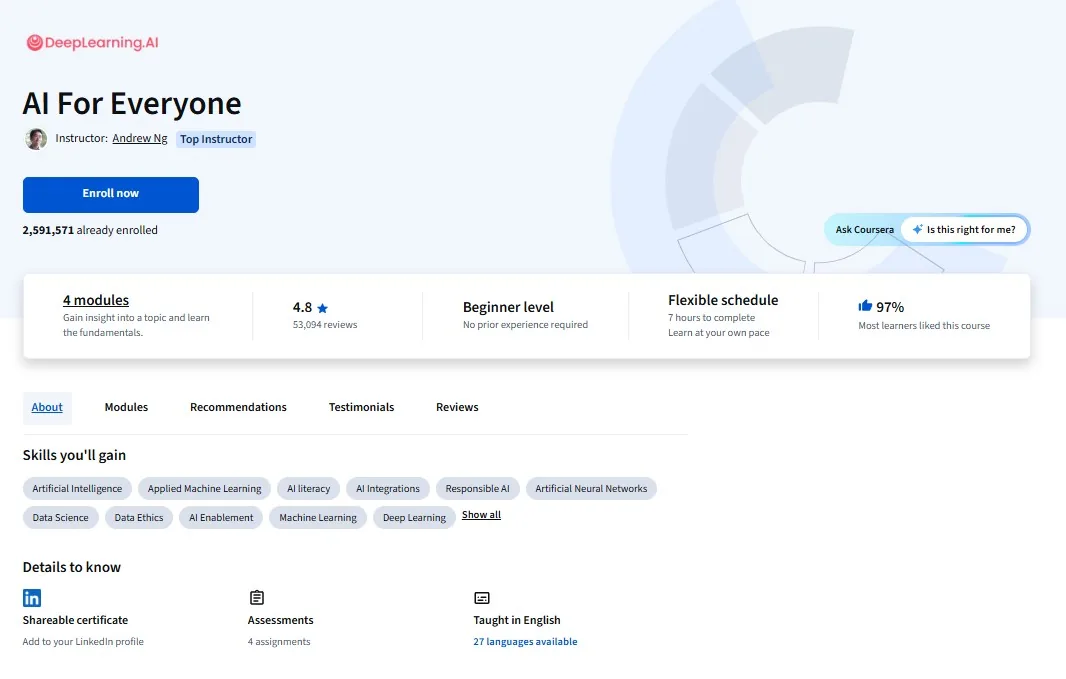 Coursera's page for AI For Everyone: run by DeepLearning.AI, rated 4.8 from 53,094 reviews, 2,591,571 already enrolled, beginner level, 7 hours to complete.