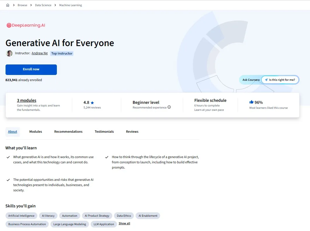 Coursera's page for Generative AI for Everyone: run by DeepLearning.AI, rated 4.8 from 5,244 reviews, 823,941 already enrolled, beginner level, 6 hours to complete.