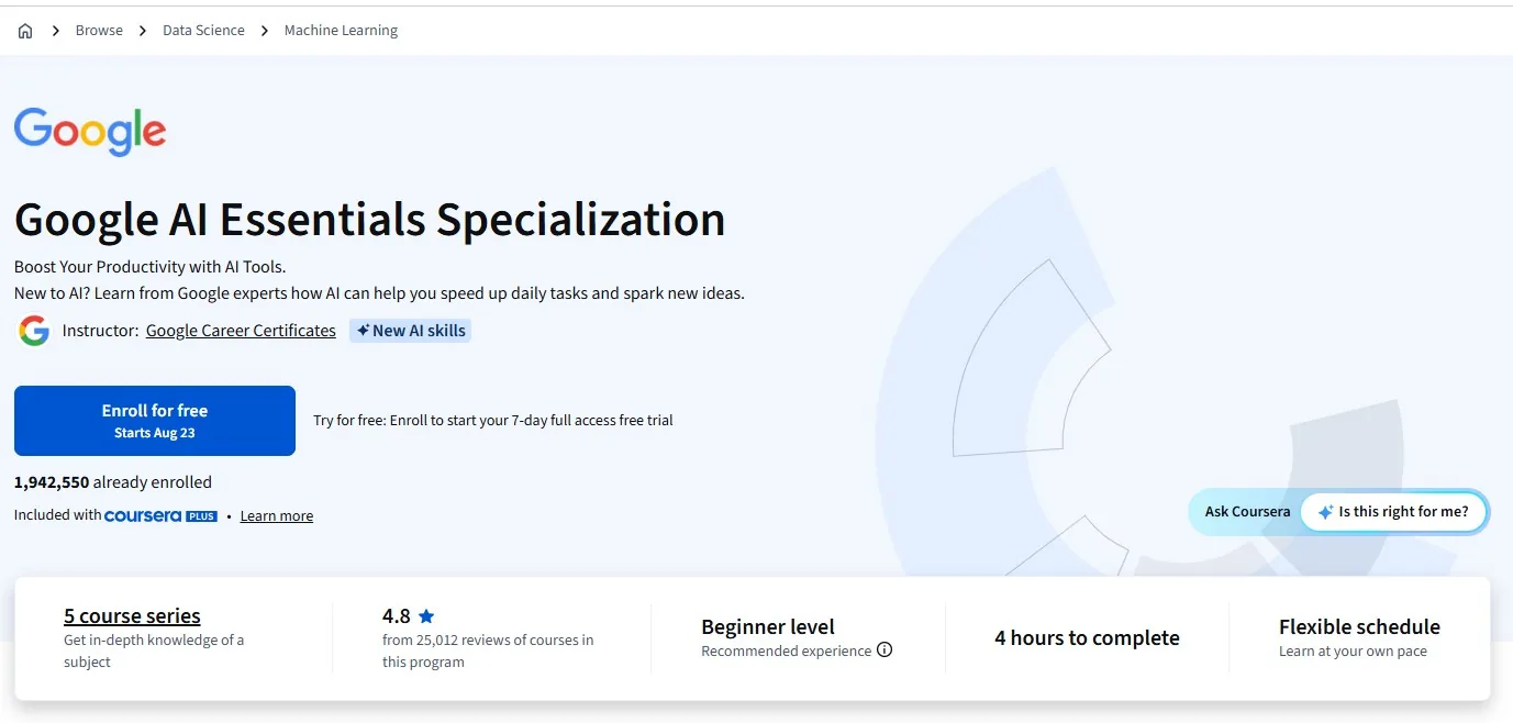 Coursera's page for Google AI Essentials: run by Google, rated 4.8 from 25,012 reviews of courses in this program, 1,942,550 already enrolled, beginner level, 4 hours to complete.